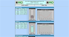 Desktop Screenshot of meteo.frd.utn.edu.ar