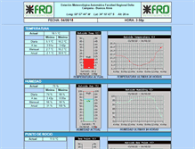 Tablet Screenshot of meteo.frd.utn.edu.ar